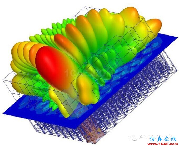 HFSS培训:射频与微波培训HFSS培训的效果图片1