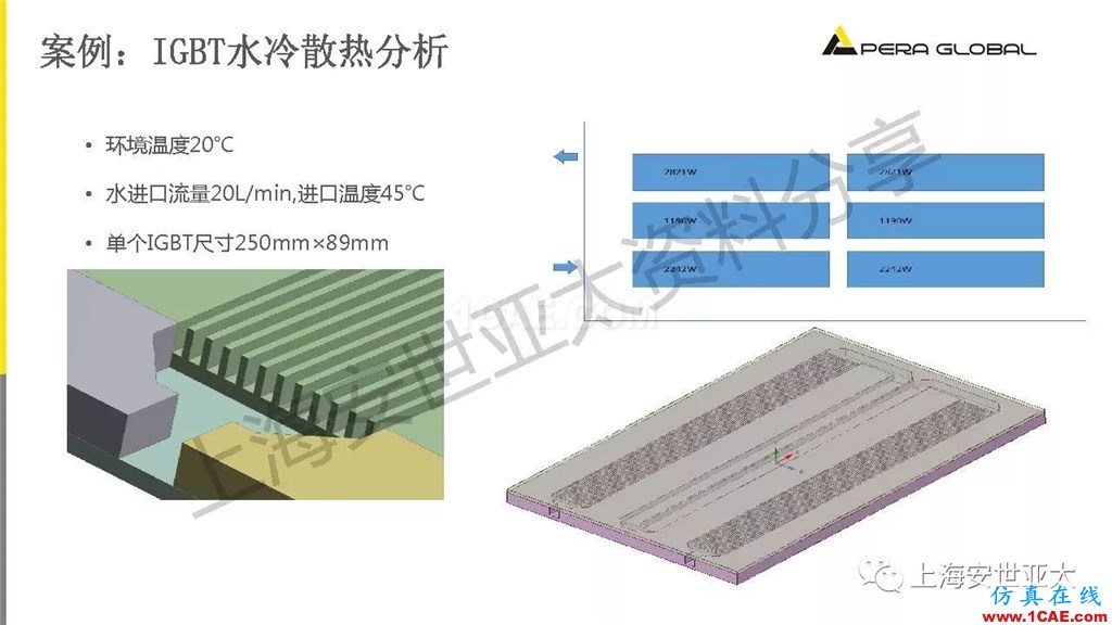 技术分享 | 电子系统散热设计分析与优化icepak技术图片23