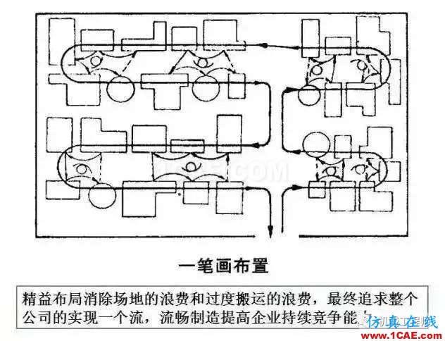 【生产管理】教授怕精益生产不好懂，画了幅漫画，通俗易懂！机械设计培训图片8