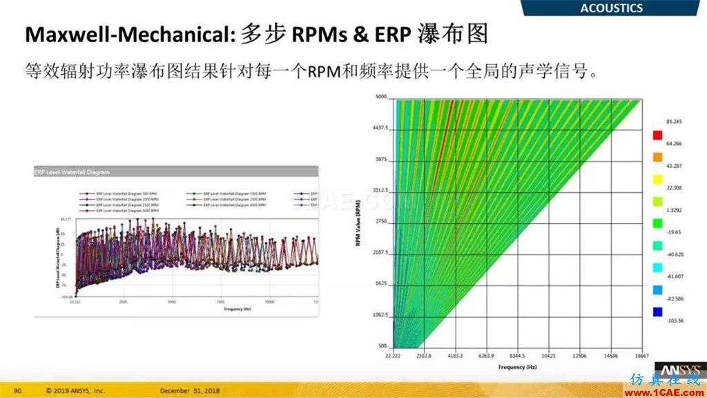 最新版本ANSYS 2019R1结构新功能介绍（二）ansys仿真分析图片6