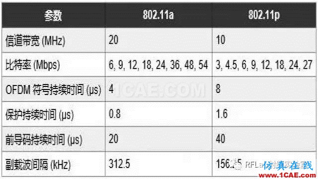 无人驾驶汽车的无线射频链路技术揭秘HFSS图片3