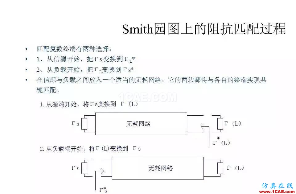 【收藏吧】非常详细的射频基础知识精选HFSS结果图片56