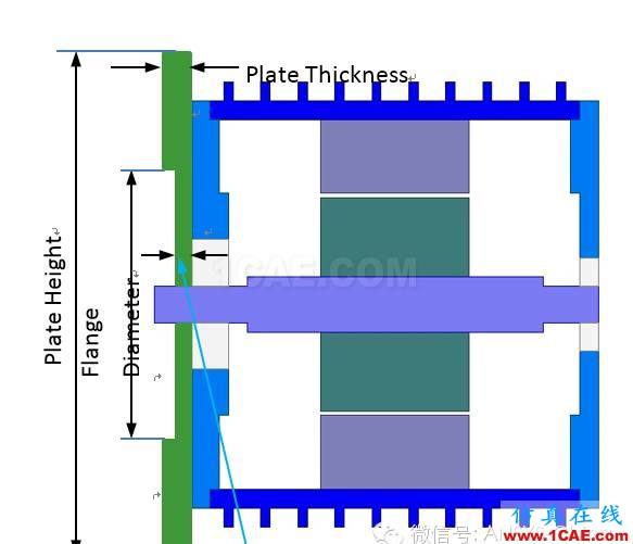 技巧 | ANSYS 低频软件常见问题解答Maxwell分析案例图片1