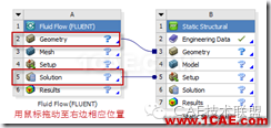 fluent单向流固耦合分析案例fluent流体分析图片1