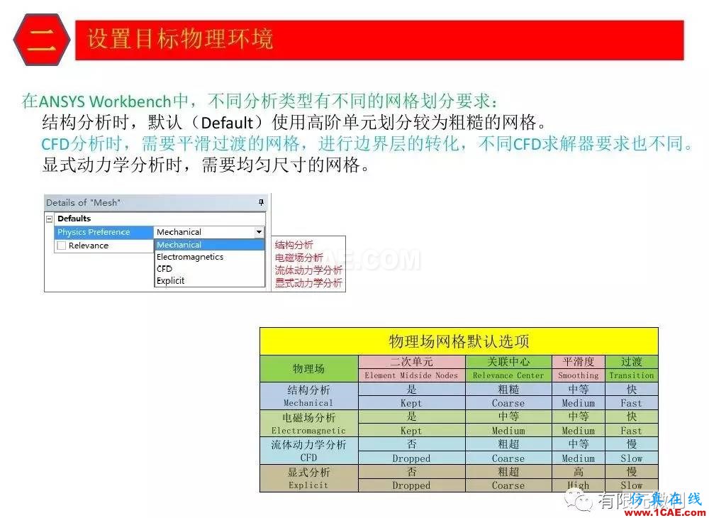 【有限元培训三】ANSYS-Workbench网格划分ansys仿真分析图片10