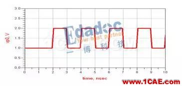 串行总线---差分互连（二）HFSS结果图片3