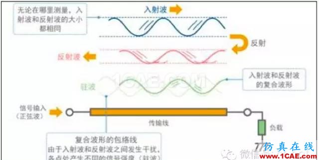 最好的天线基础知识！超实用 随时查询(20170325)【转】ansys hfss图片62