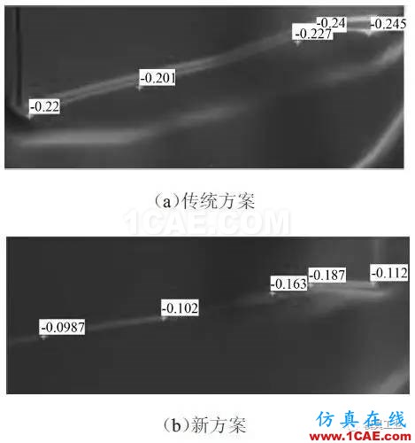 【干货】应对汽车翼子板拉深起皱开裂的技术总结【转发】autoform图片6