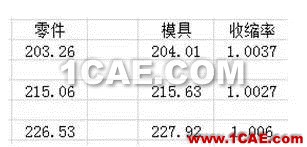 上Moldflow,让尺寸问题原因现形!moldflow仿真分析图片11