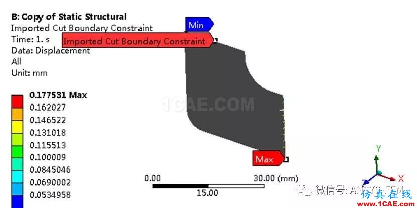 ANSYS Workbench子模型分析实例【文末送书福利】ansys图片16