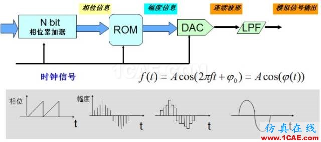 IC好文推荐：信号源是如何工作的？HFSS培训课程图片18