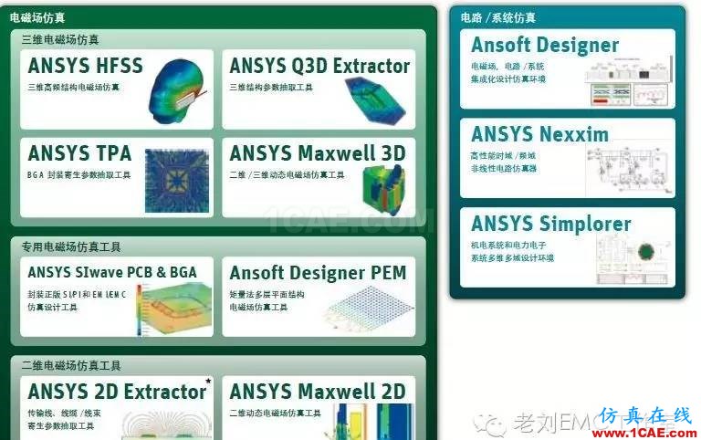 汽车电子EMC仿真简介CST电磁技术图片5