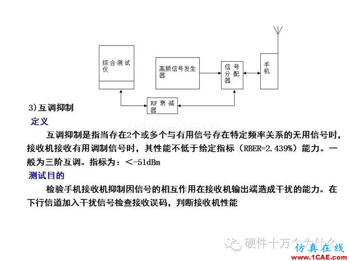 手机天线测试的主要参数与测试方法(以GSM为例)HFSS结果图片27