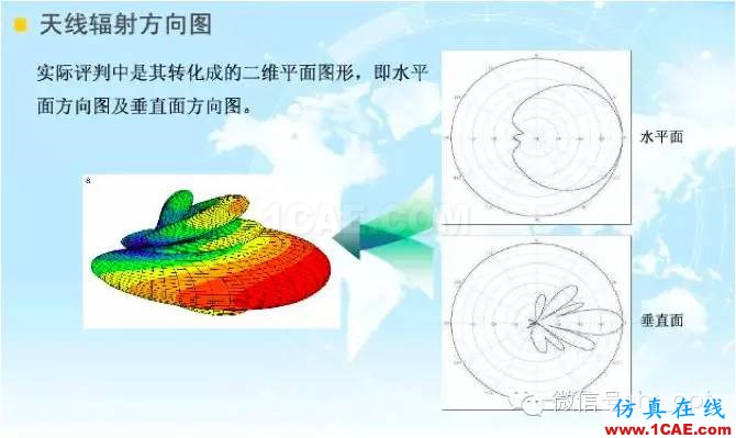 最好的天线基础知识！超实用 随时查询HFSS分析图片37