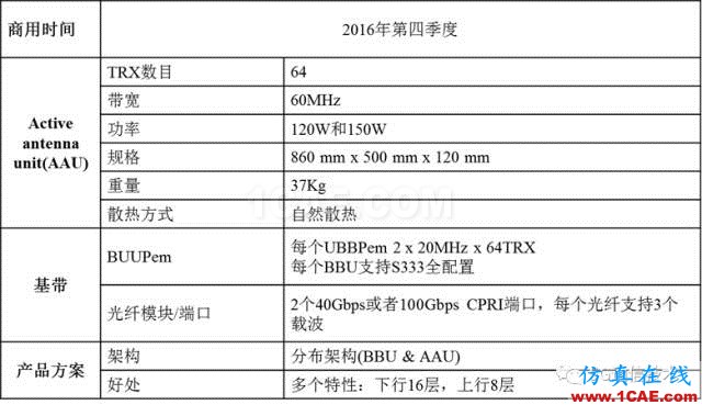 大规模天线技术(Massive MIMO )白皮书 V0.1HFSS图片9