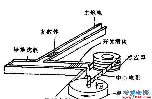 中国电磁大炮一炮可以打掉一颗卫星HFSS分析案例图片9