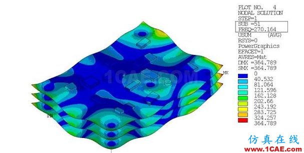 基于模态叠加法的印制电路板组件动力学分析ansys结构分析图片4