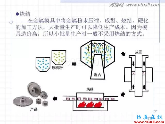 齿轮齿条的基本知识与应用！115页ppt值得细看！机械设计培训图片83