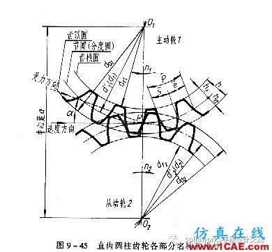 齿轮的知识及其画法solidworks simulation学习资料图片3