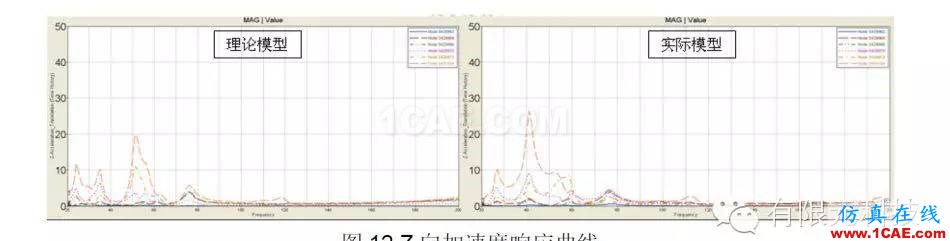 HyperMesh汽车排气系统模态及悬挂点布置分析hyperworks仿真分析图片13