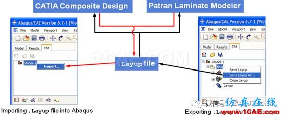 Abaqus复合材料及VCCT的应用abaqus有限元资料图片7
