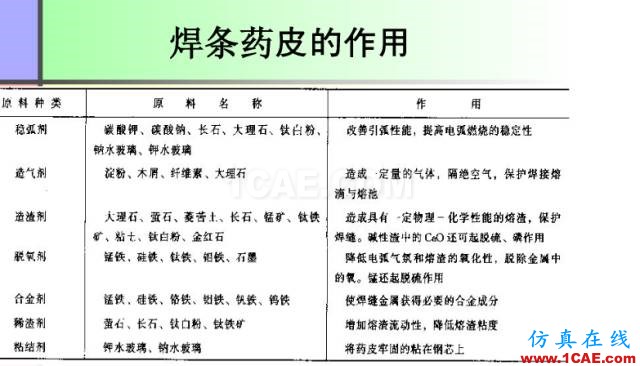 100张PPT，讲述大学四年的焊接工艺知识，让你秒变专家机械设计资料图片17