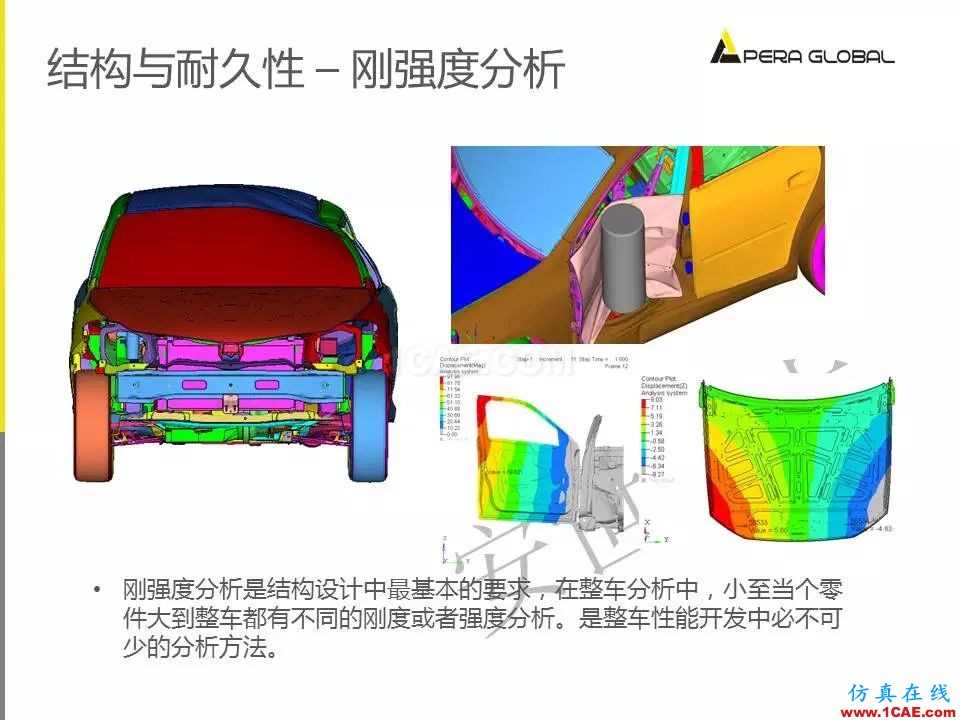 安世亚太整车性能开发解决方案ansys结构分析图片30