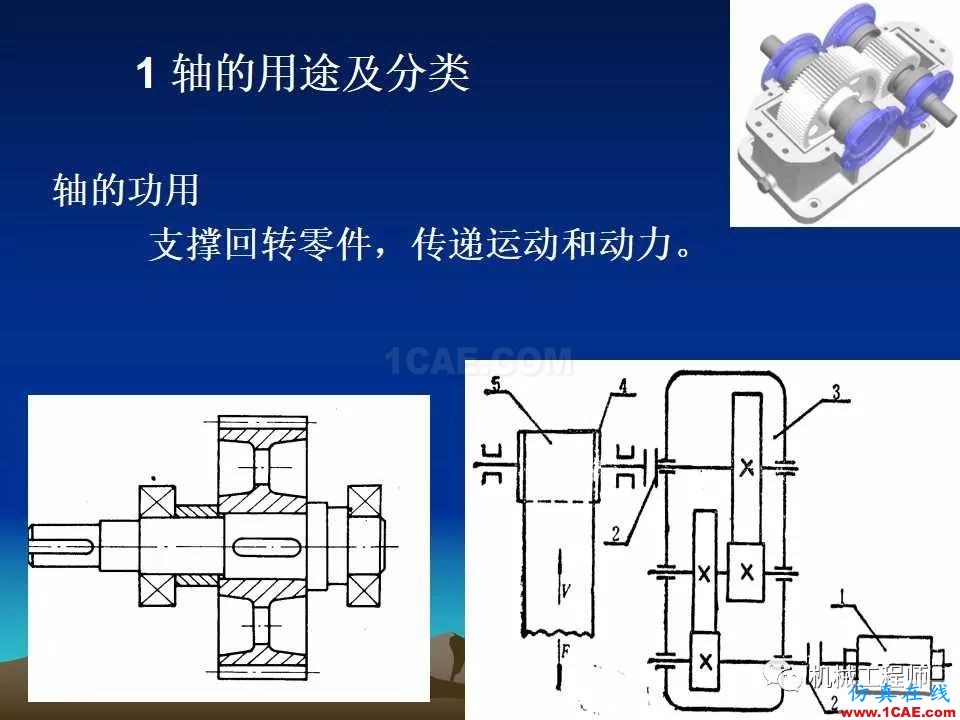 【专业积累】轴的分类与结构设计及其应用机械设计教程图片3