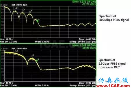 时钟信号和数据信号频谱相似而不同HFSS图片4
