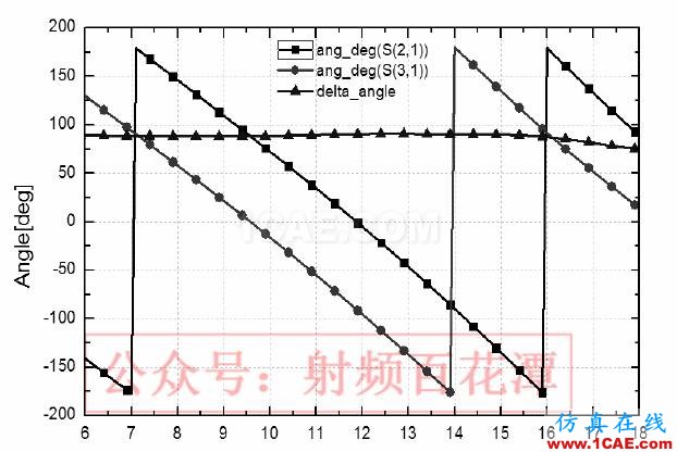 C-Ku波段超宽带3dB 定向耦合器设计ADS电磁培训教程图片7