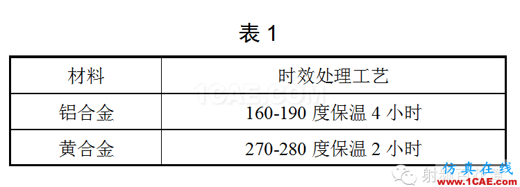 微波部件常见问题分析与解决HFSS结果图片2