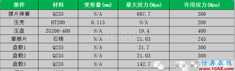 CAE在汽车离合器热力耦合分析中的解决方案hypermesh学习资料图片3