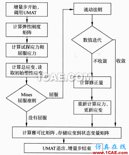 [转载]Abaqus特色功能大全