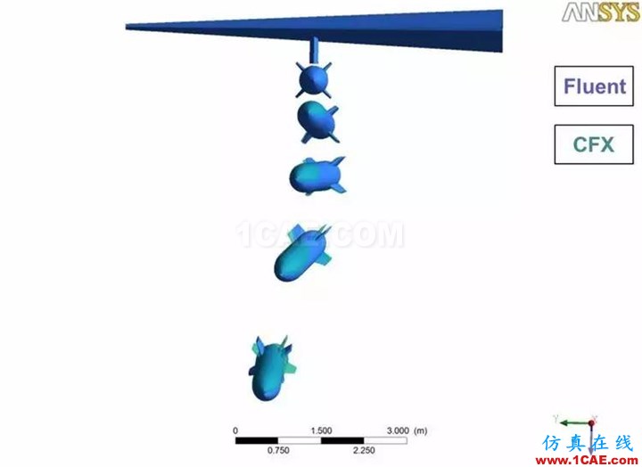 技术 | 外挂物六自由度运动 Fluent计算中文APP插件V1.0fluent培训课程图片17