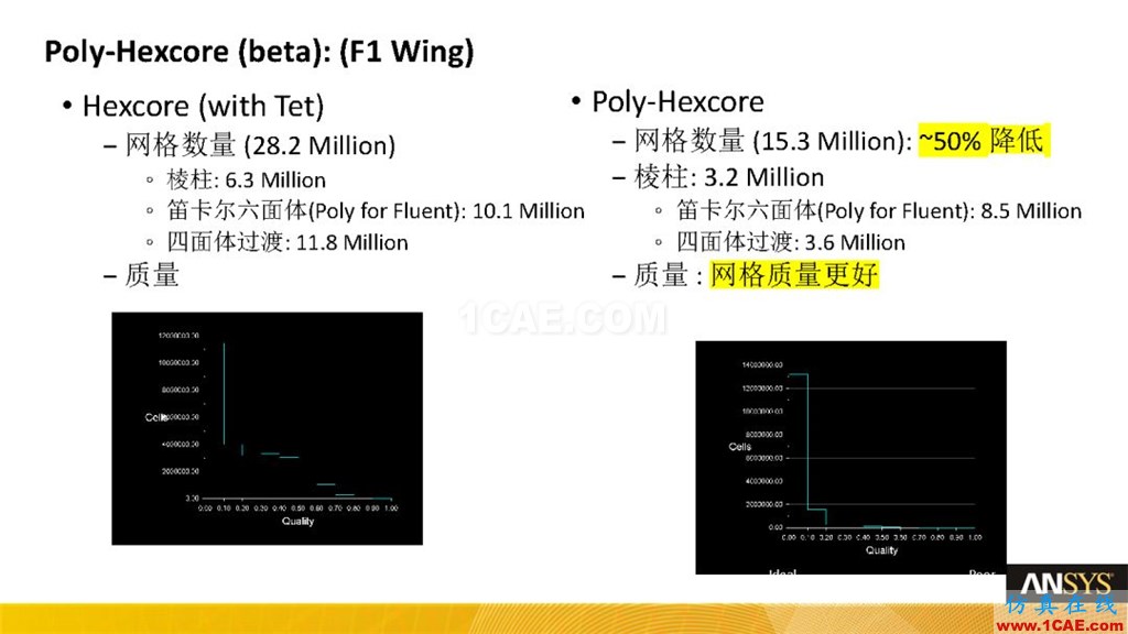 ANSYS19.0新功能 | Fluent Meshing详解fluent流体分析图片11