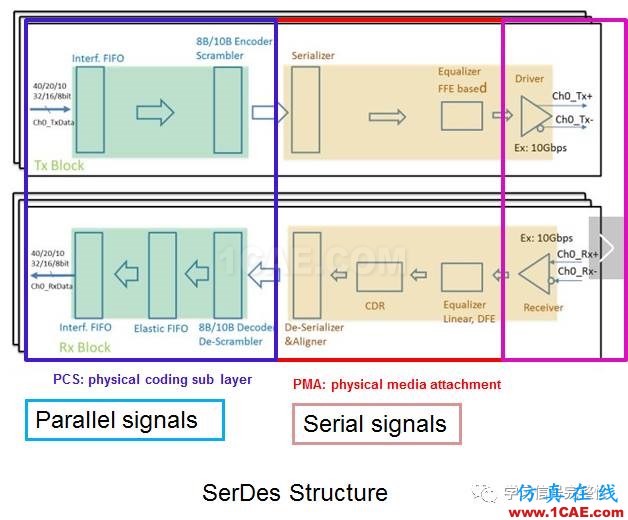 【无源SI】COM：Channel Operating Margin(1)【转发】ansysem应用技术图片3