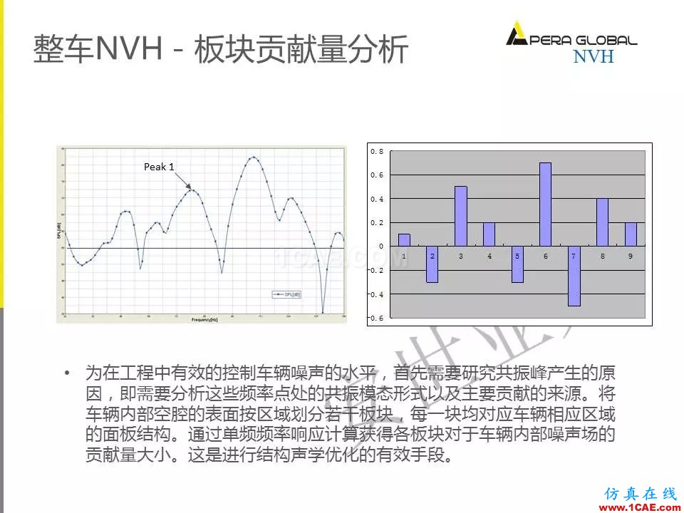 安世亚太整车性能开发解决方案ansys分析案例图片18