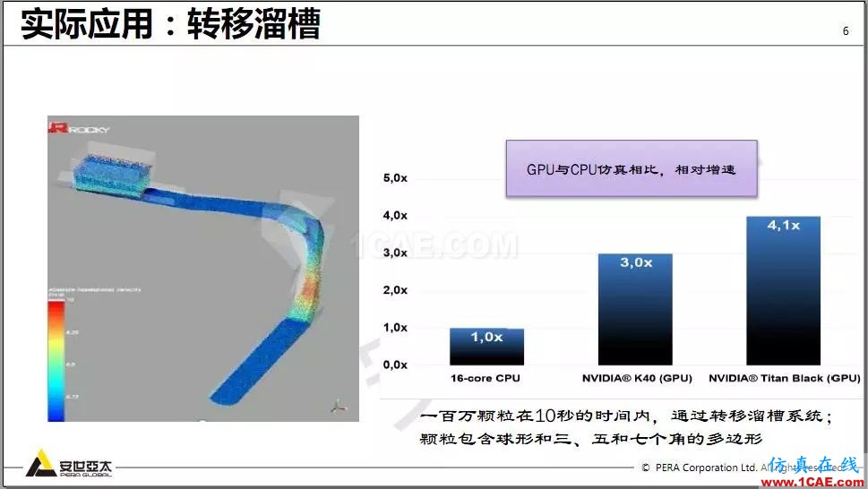 教程 | Rocky DEM与ANSYS Fluent耦合计算案例演示ansys hfss图片6