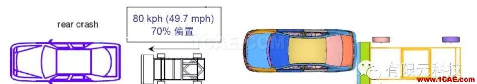 基于恶劣工况下的纯电动车碰撞安全仿真与评估hypermesh技术图片7