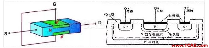 39种电子元件检验要求与方法HFSS图片4