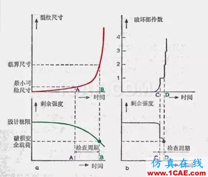 初识断裂力学ansys分析案例图片15