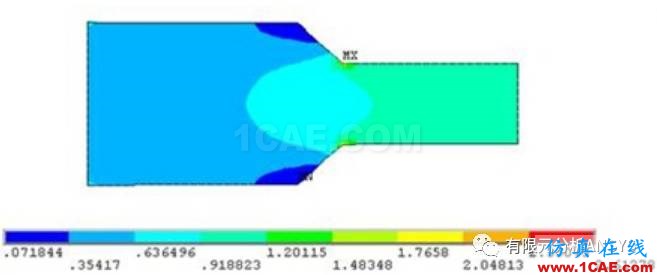 应力集中问题的考察--倒斜角情况ansys结果图片7