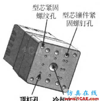 一种具有复杂型芯头部结构的注塑模具设计moldflow分析图片10