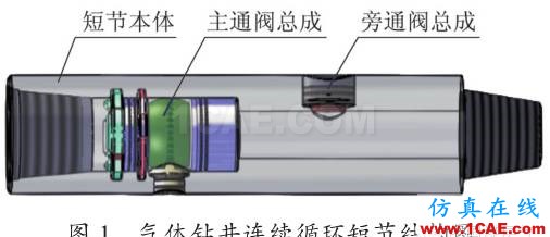 [钻井技术:409]气体钻井连续循环短节旁通阀的设计与分析ansys workbanch图片1
