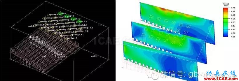 经典回放-CFD在建筑环境领域的实践与研究fluent流体分析图片21