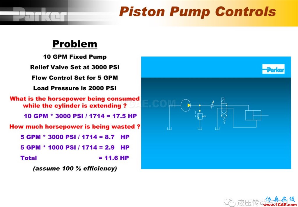 Parker变量柱塞泵详尽培训资料Pumplinx流体分析图片17