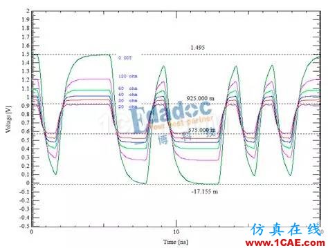 DDR信号完整性仿真介绍（二）【转发】HFSS培训的效果图片6