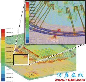 ANSYS SIwave应用介绍ADS电磁仿真分析图片14