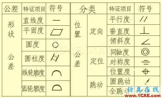 机械人不可缺少的四大类基础资料，建议永久收藏【转发】Catia仿真分析图片28