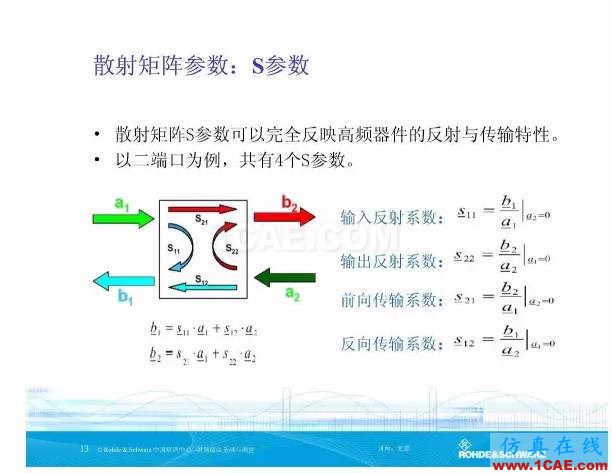 矢量网络分析仪基础与测量HFSS图片13